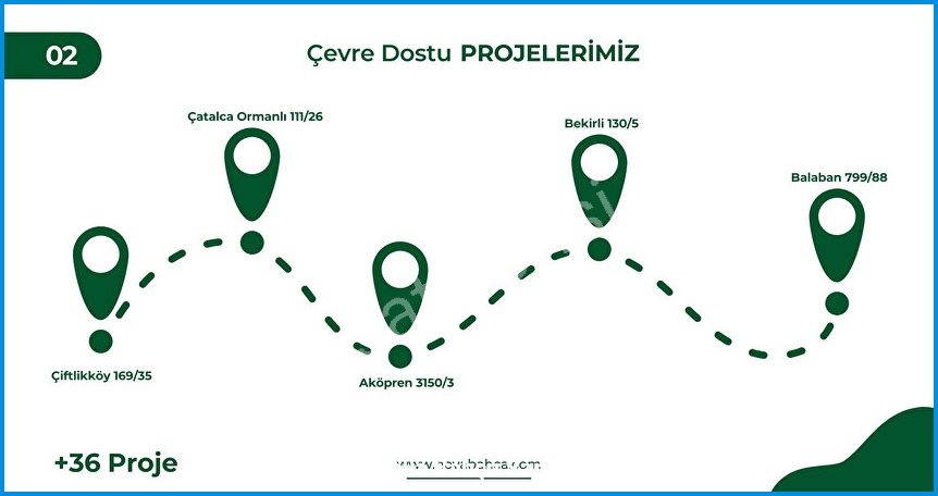 Nova Bahçe Saros görsel 3